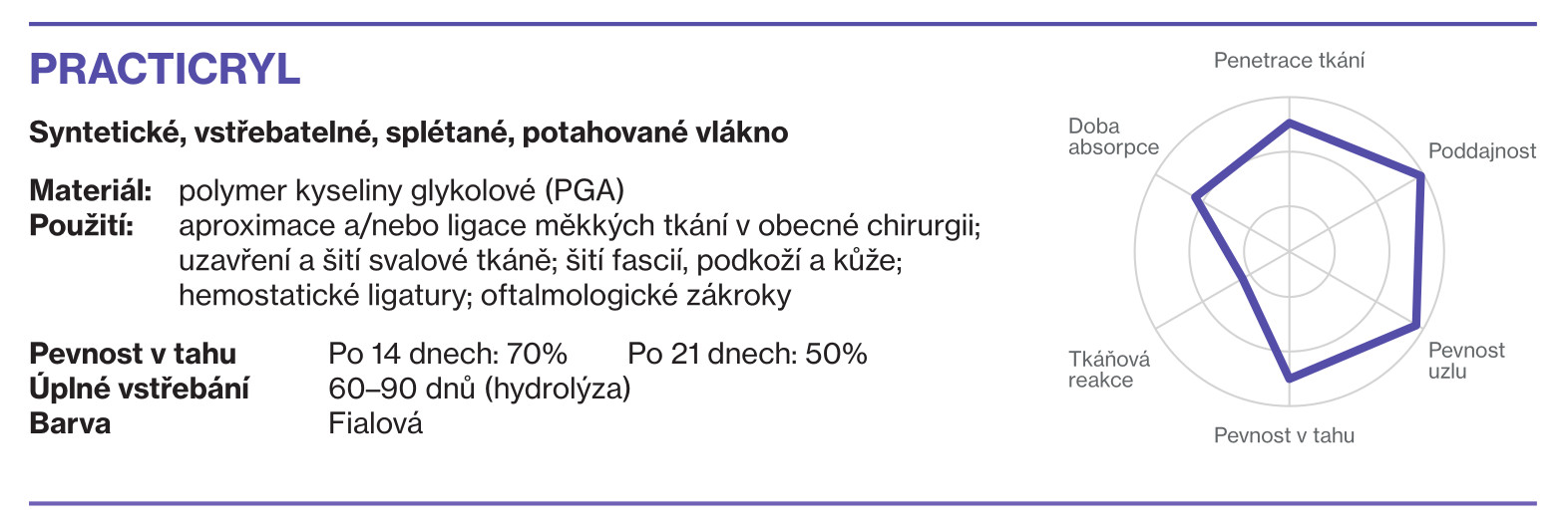 PGA